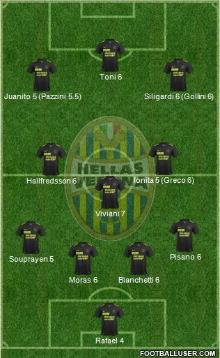 Hellas Verona 4-1-2-3 football formation