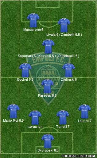 Empoli 4-3-1-2 football formation