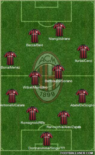 A.C. Milan 4-3-1-2 football formation