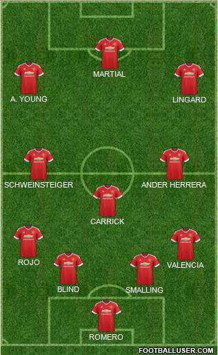 Manchester United 4-3-3 football formation