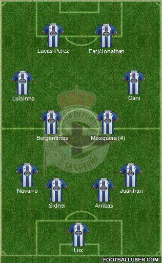 R.C. Deportivo de La Coruña S.A.D. football formation