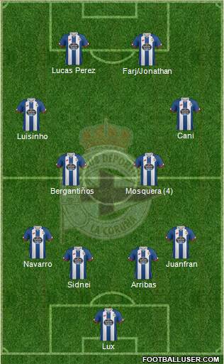 R.C. Deportivo de La Coruña S.A.D. 3-5-2 football formation