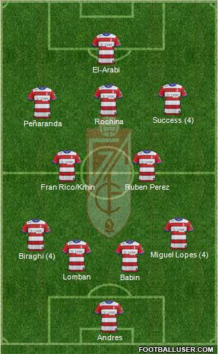 Granada C.F. 4-1-3-2 football formation