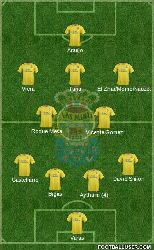 U.D. Las Palmas S.A.D. 3-5-2 football formation