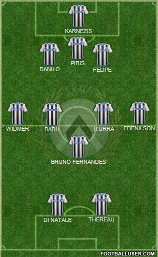 Udinese 4-1-2-3 football formation
