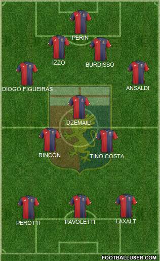 Genoa 4-1-2-3 football formation