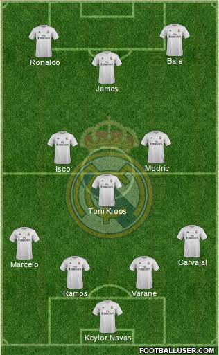 Real Madrid C.F. 4-3-3 football formation