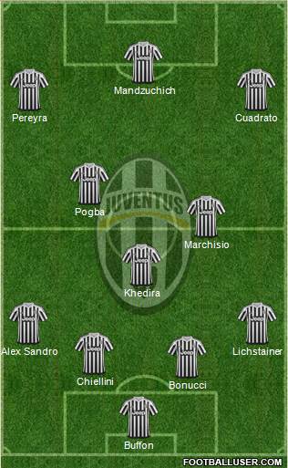 Juventus 4-3-3 football formation