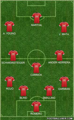 Manchester United 4-3-3 football formation