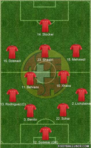 Switzerland 4-2-3-1 football formation