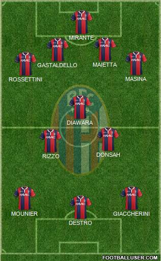 Bologna 4-2-1-3 football formation