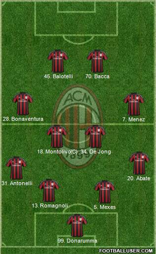 A.C. Milan 4-4-2 football formation