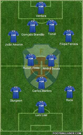 C.F. Os Belenenses - SAD 4-2-1-3 football formation