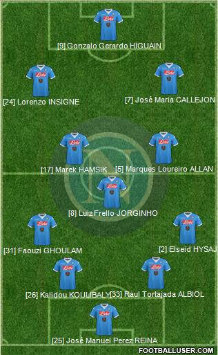 Napoli 4-3-3 football formation