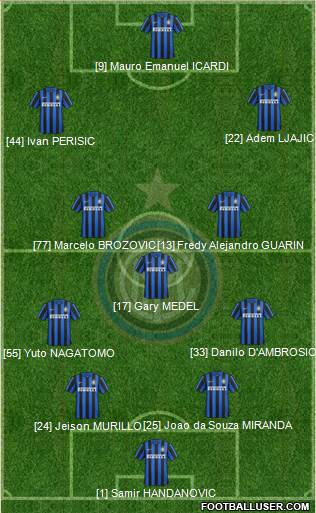 F.C. Internazionale 4-3-3 football formation