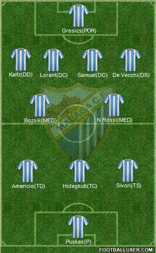 Málaga C.F., S.A.D. 4-2-3-1 football formation