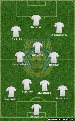 FC Astana 4-2-2-2 football formation