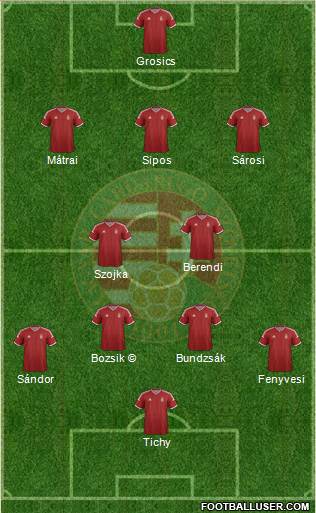 Hungary 3-4-3 football formation