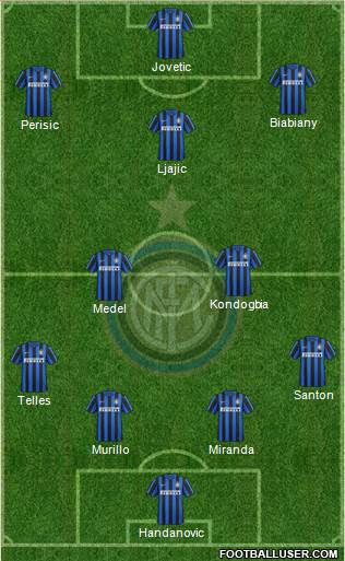 F.C. Internazionale 4-1-2-3 football formation