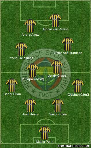 Fenerbahçe SK 4-2-2-2 football formation