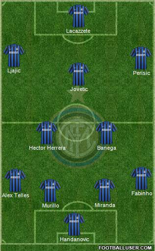 F.C. Internazionale 3-5-2 football formation