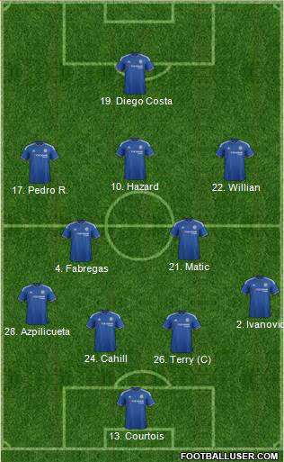 Chelsea 4-2-3-1 football formation