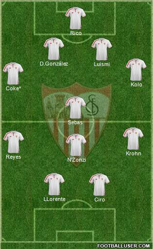 Sevilla F.C., S.A.D. 4-4-2 football formation