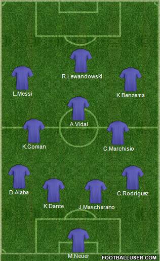 Champions League Team 4-3-3 football formation