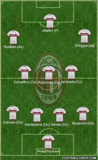 A.C. Milan 4-3-3 football formation