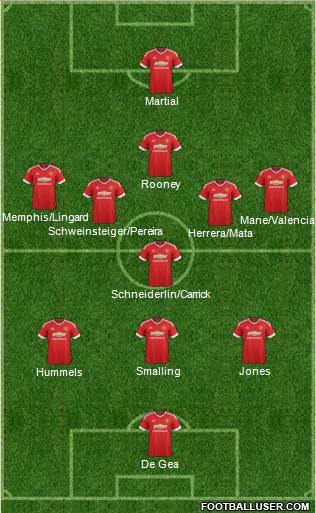 Manchester United 3-4-2-1 football formation