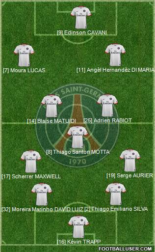 Paris Saint-Germain 4-3-3 football formation