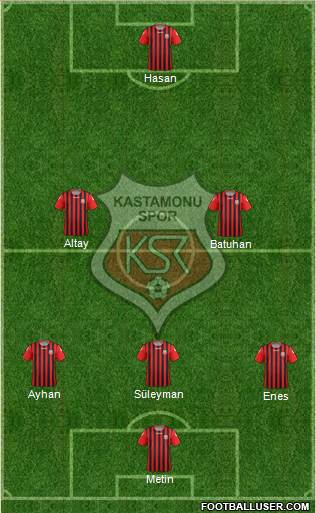 Kastamonuspor football formation