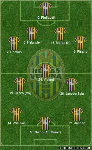 Hellas Verona 4-3-3 football formation