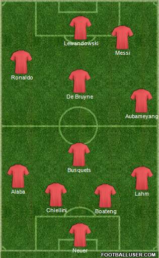 Champions League Team 4-1-2-3 football formation