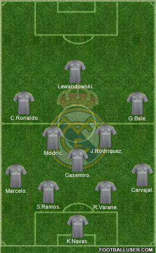 Real Madrid C.F. 4-3-3 football formation