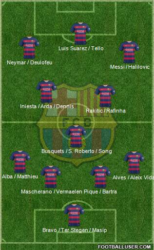 F.C. Barcelona 4-3-3 football formation