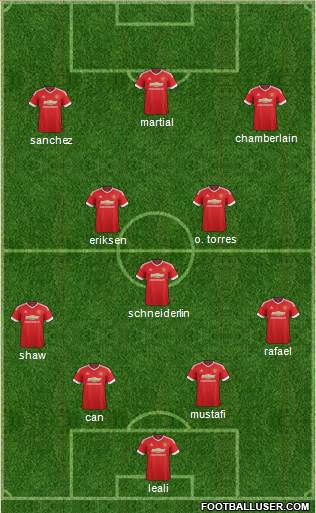 Manchester United 4-3-3 football formation