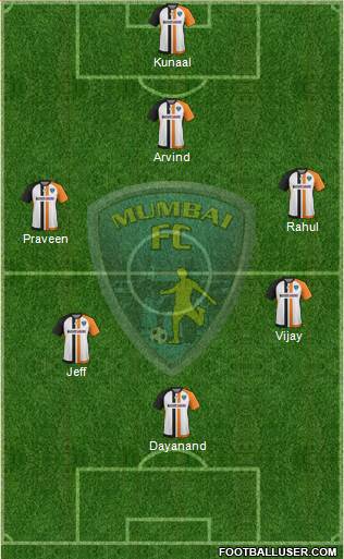 Mumbai Football Club 4-2-3-1 football formation