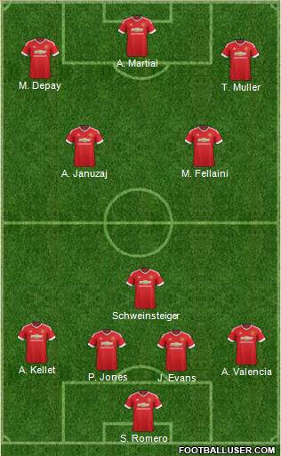 Manchester United 4-3-3 football formation