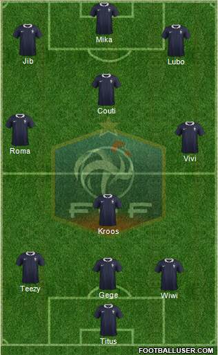 France 3-4-3 football formation