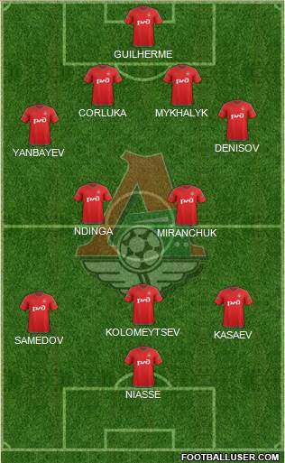 Lokomotiv Moscow 4-2-2-2 football formation