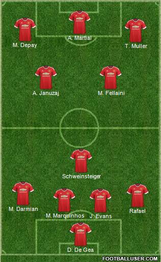 Manchester United 4-3-3 football formation