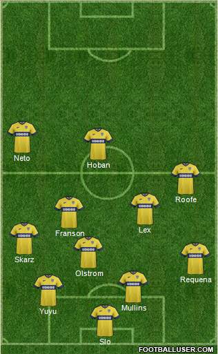 Oxford United 4-3-3 football formation
