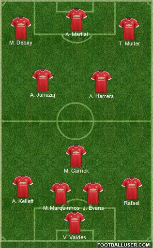 Manchester United 4-3-3 football formation