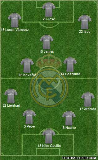 Real Madrid C.F. 4-3-3 football formation