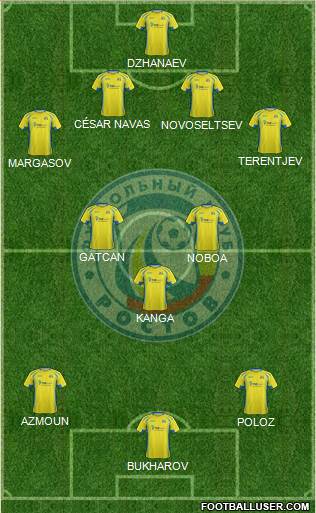 FC Rostov 4-1-3-2 football formation