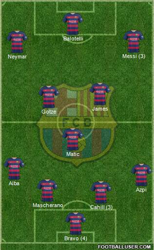 F.C. Barcelona 4-2-3-1 football formation