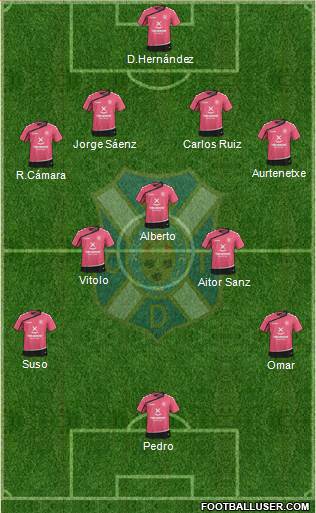 C.D. Tenerife S.A.D. 4-5-1 football formation