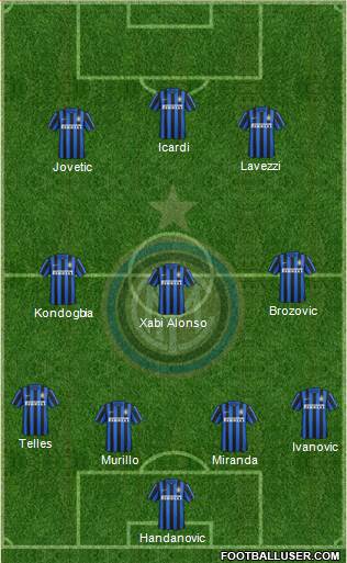 F.C. Internazionale 4-3-3 football formation