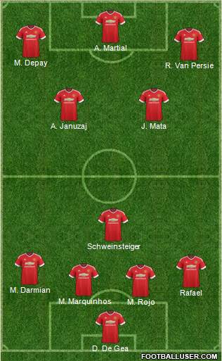 Manchester United 4-3-3 football formation